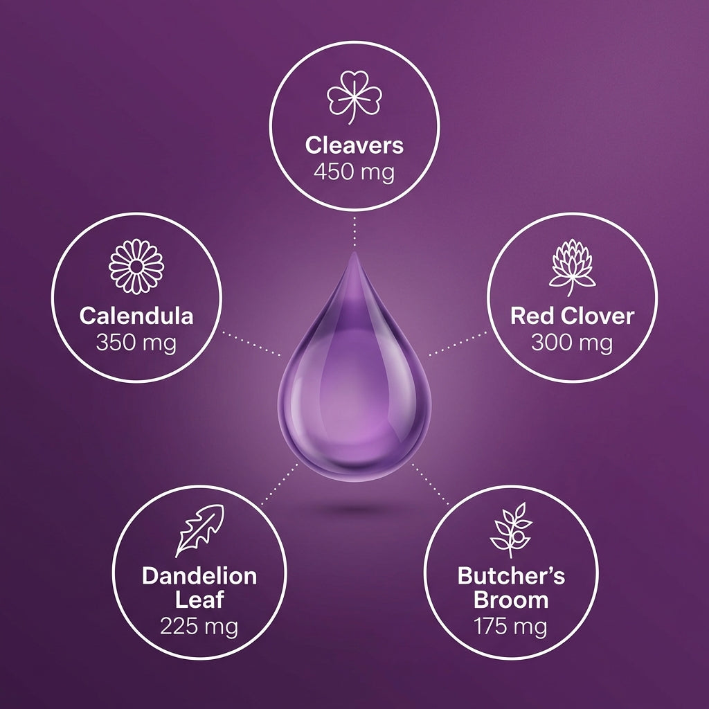 FLOE Thyroid Face Formula